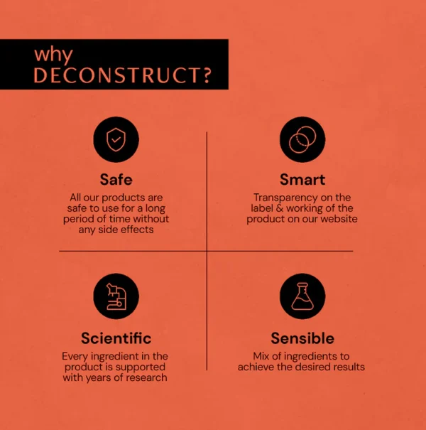 Deconstruct Brightening & Glow Sunscreen SPF 50+ And PA++++ | Dewy Sunscreen | For Dry Skin | Water Resistant, No White Cast, Quick Absorbing | For Women and Men | 50gm